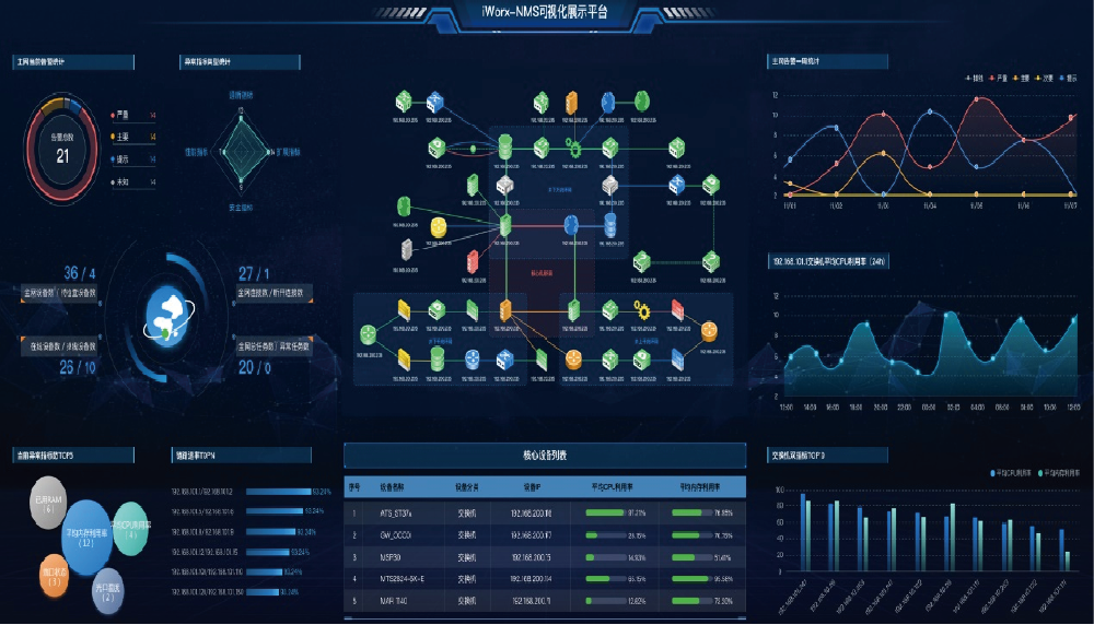 煤矿井上下工业以太环网