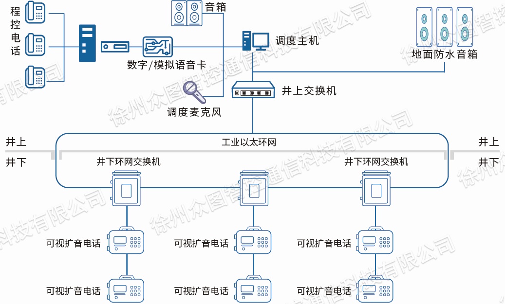 系统组成图