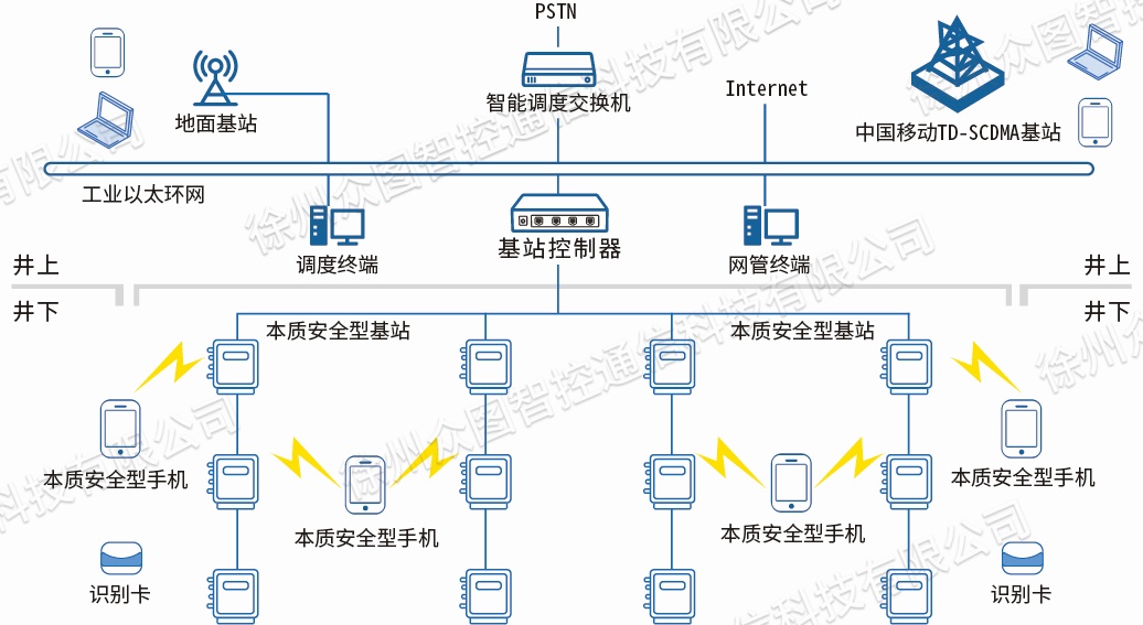 系统组成图