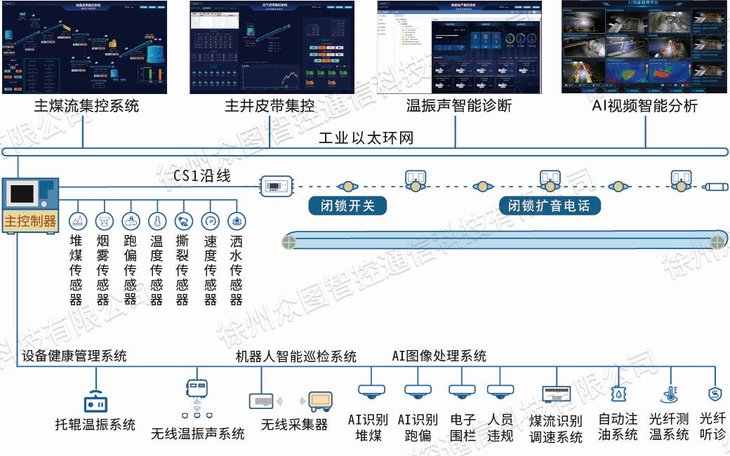 系统组成图