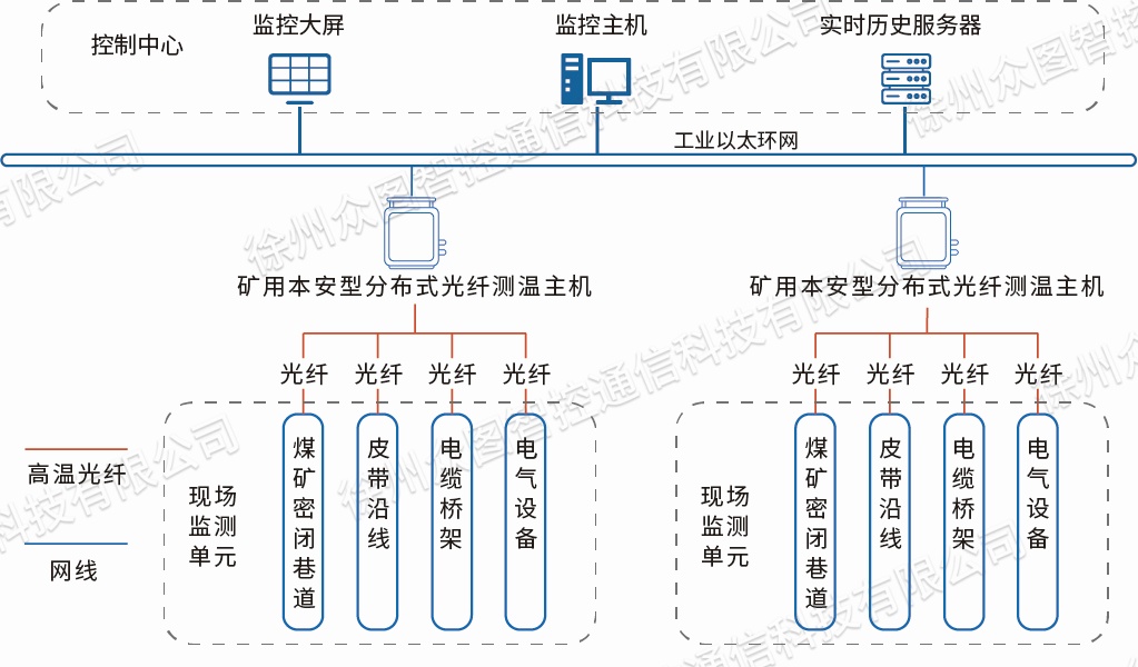 系统组成图