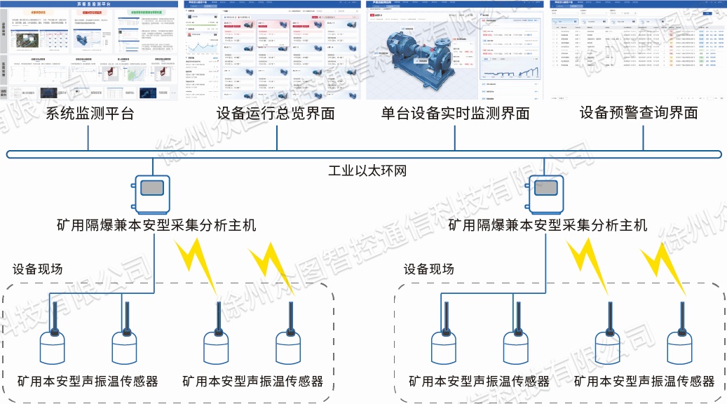 系统组成图
