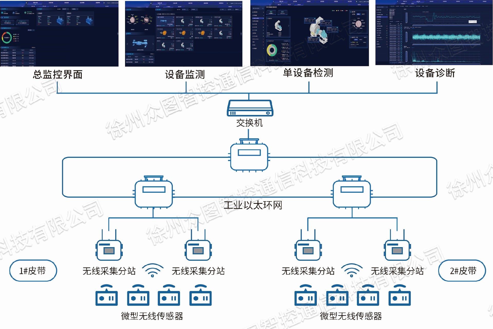 系统组成图