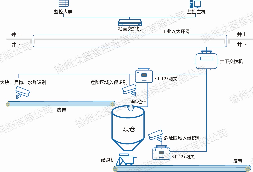 系统组成图