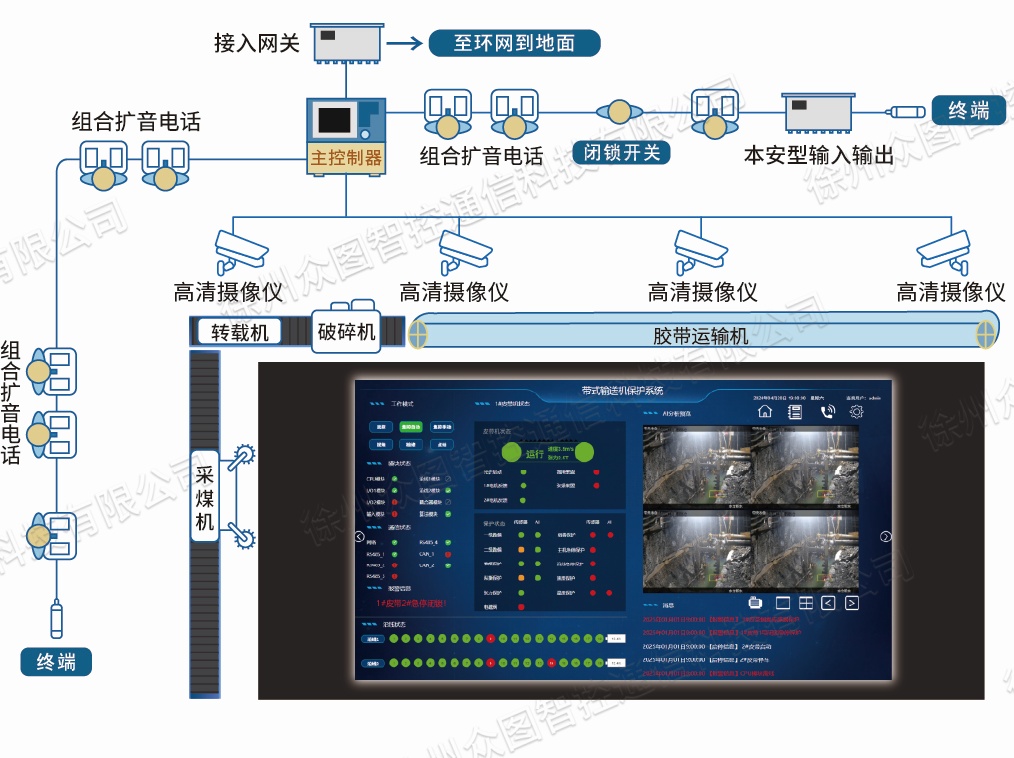 系统组成图
