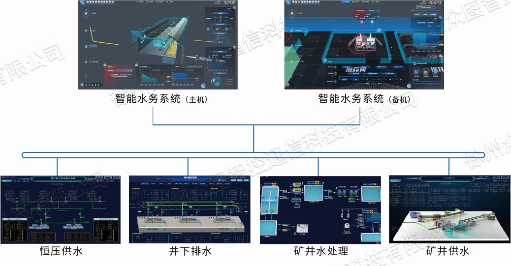 系统组成图
