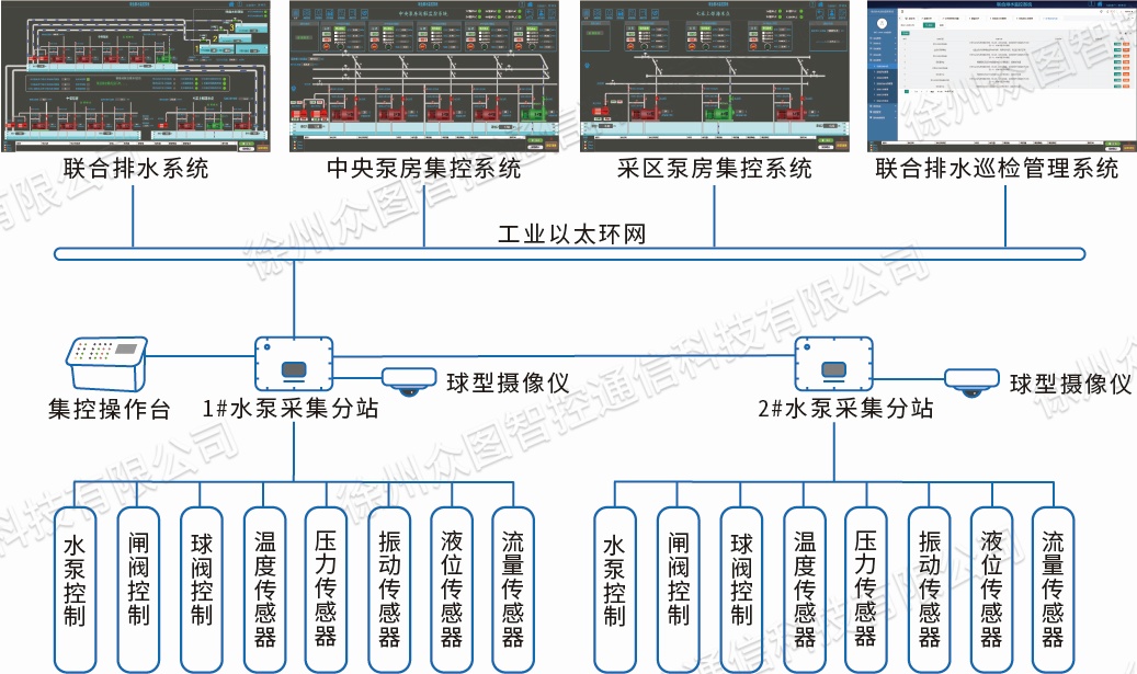 系统组成图