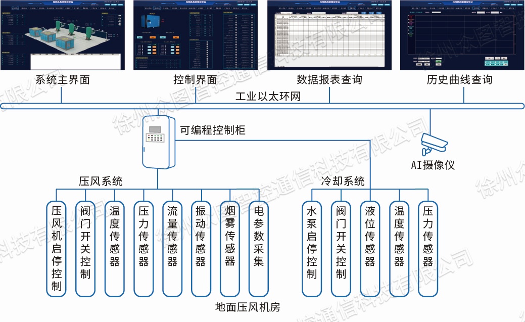 系统组成图