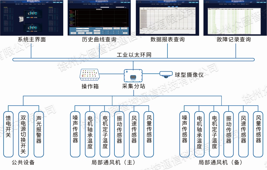 系统组成图