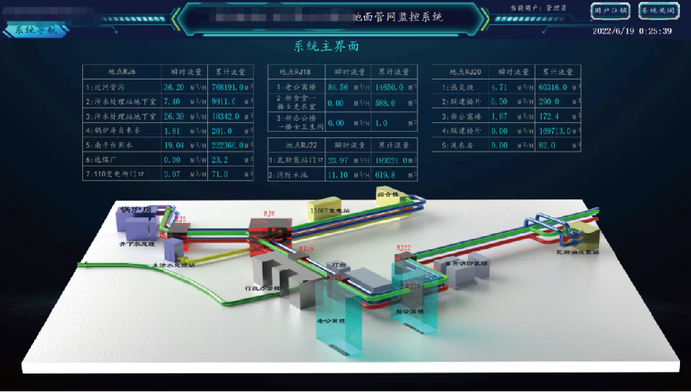 煤矿风水管网综合监控系统