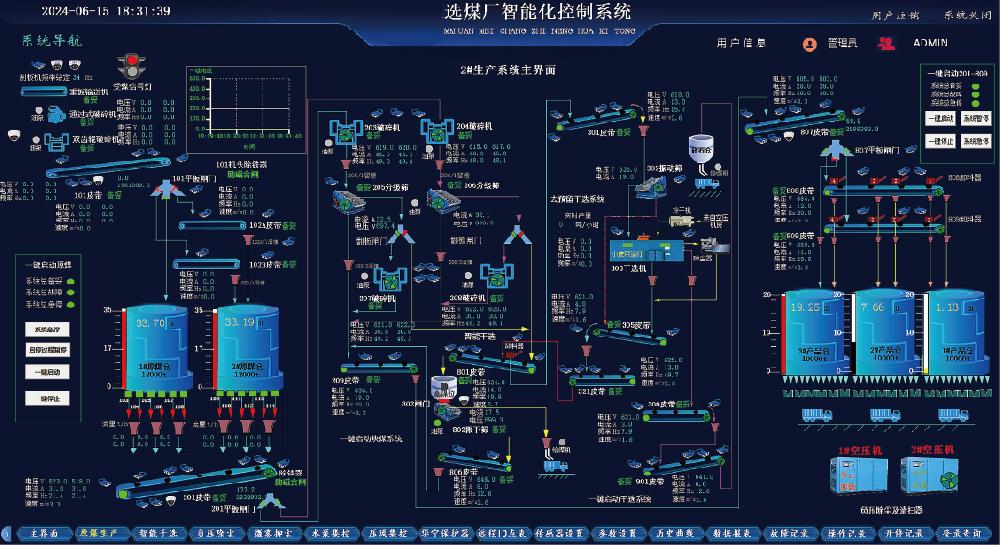 地面生产集控系统
