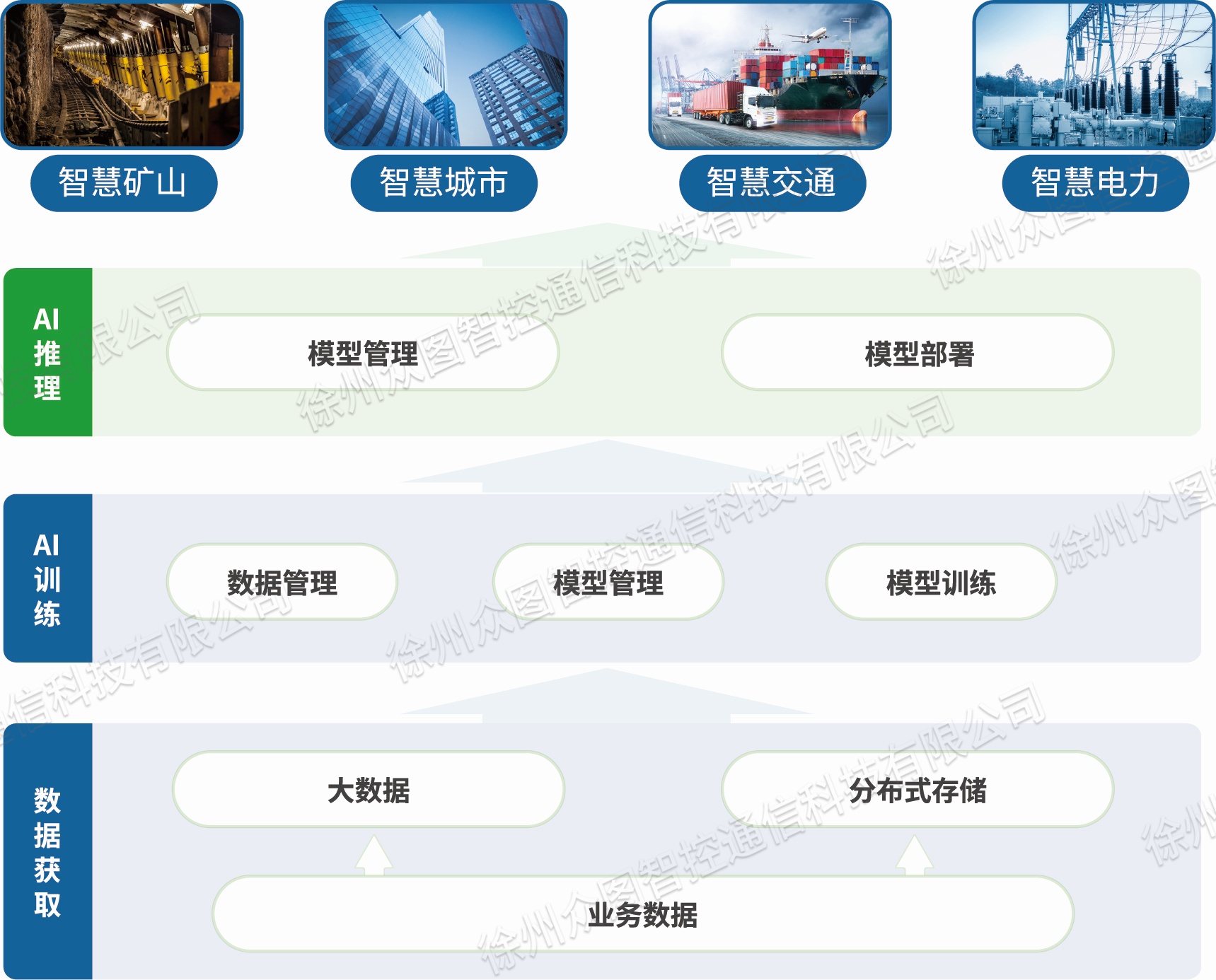 系统组成图