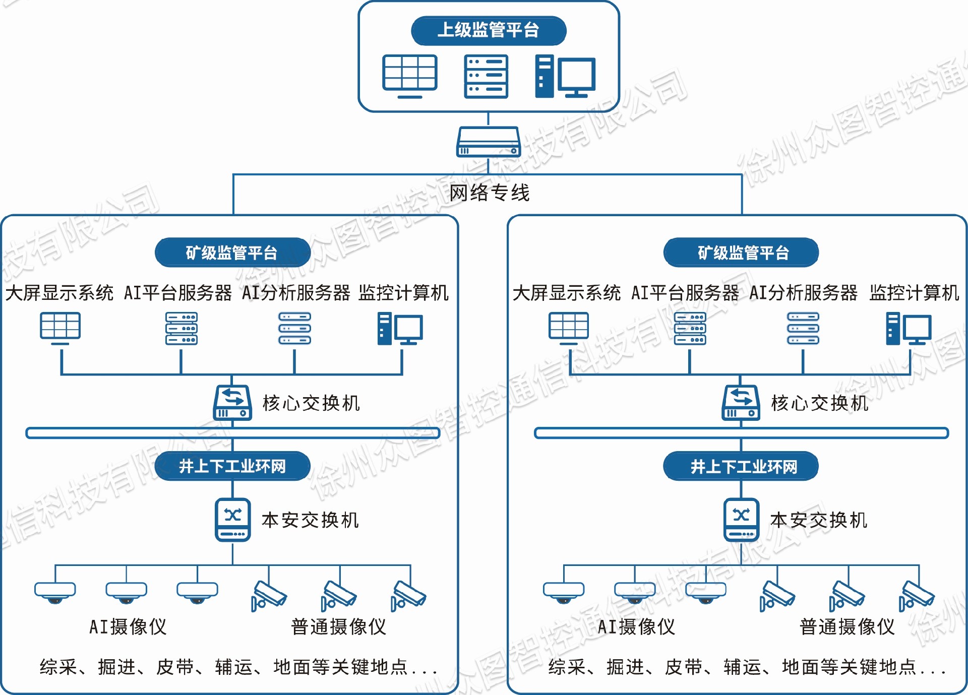 系统组成图