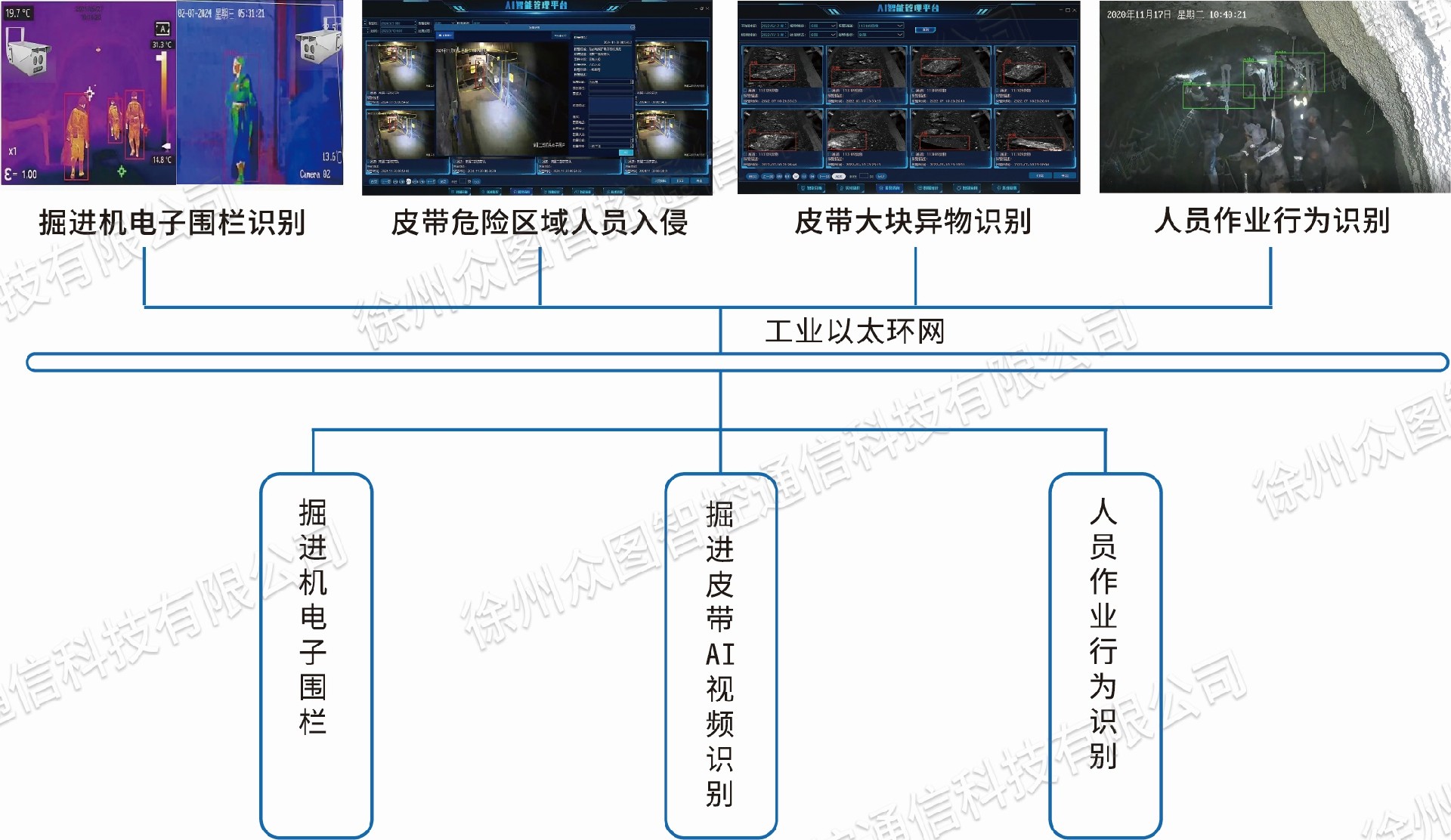 系统组成图