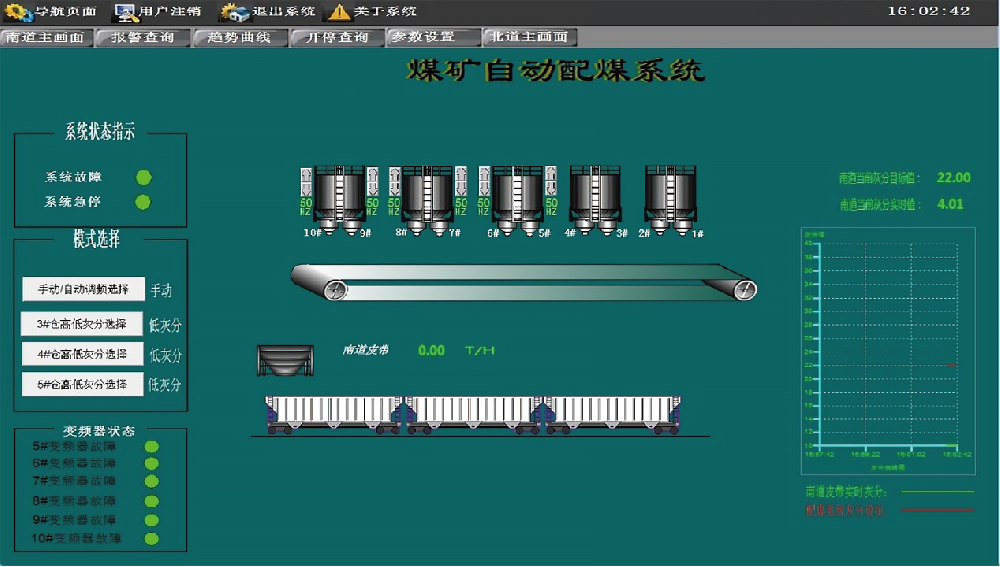 煤矿智能化配煤系统