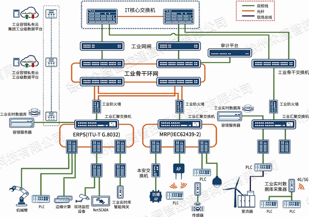 系统组成图