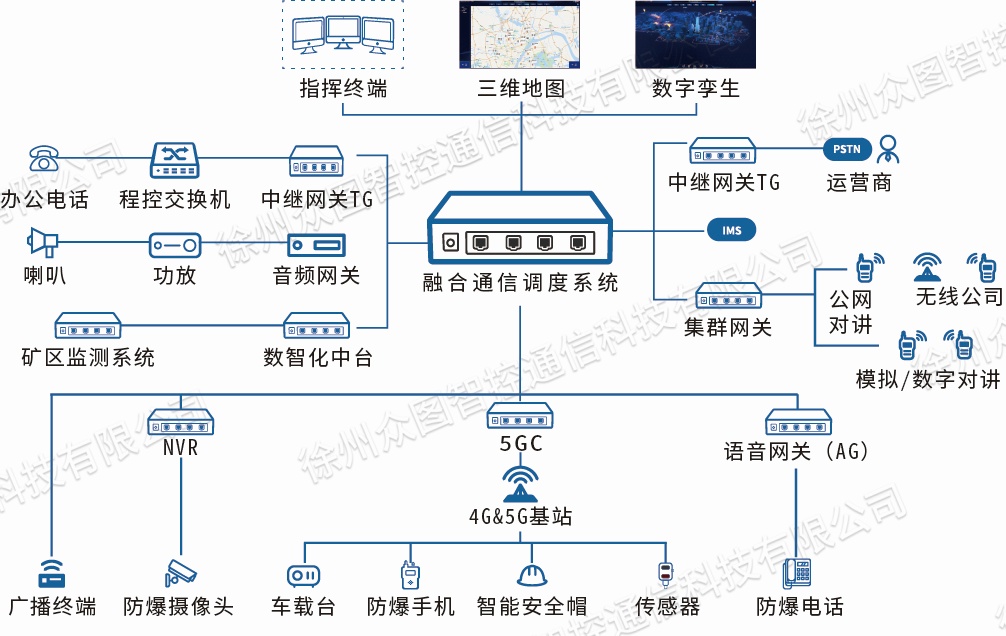 系统组成图