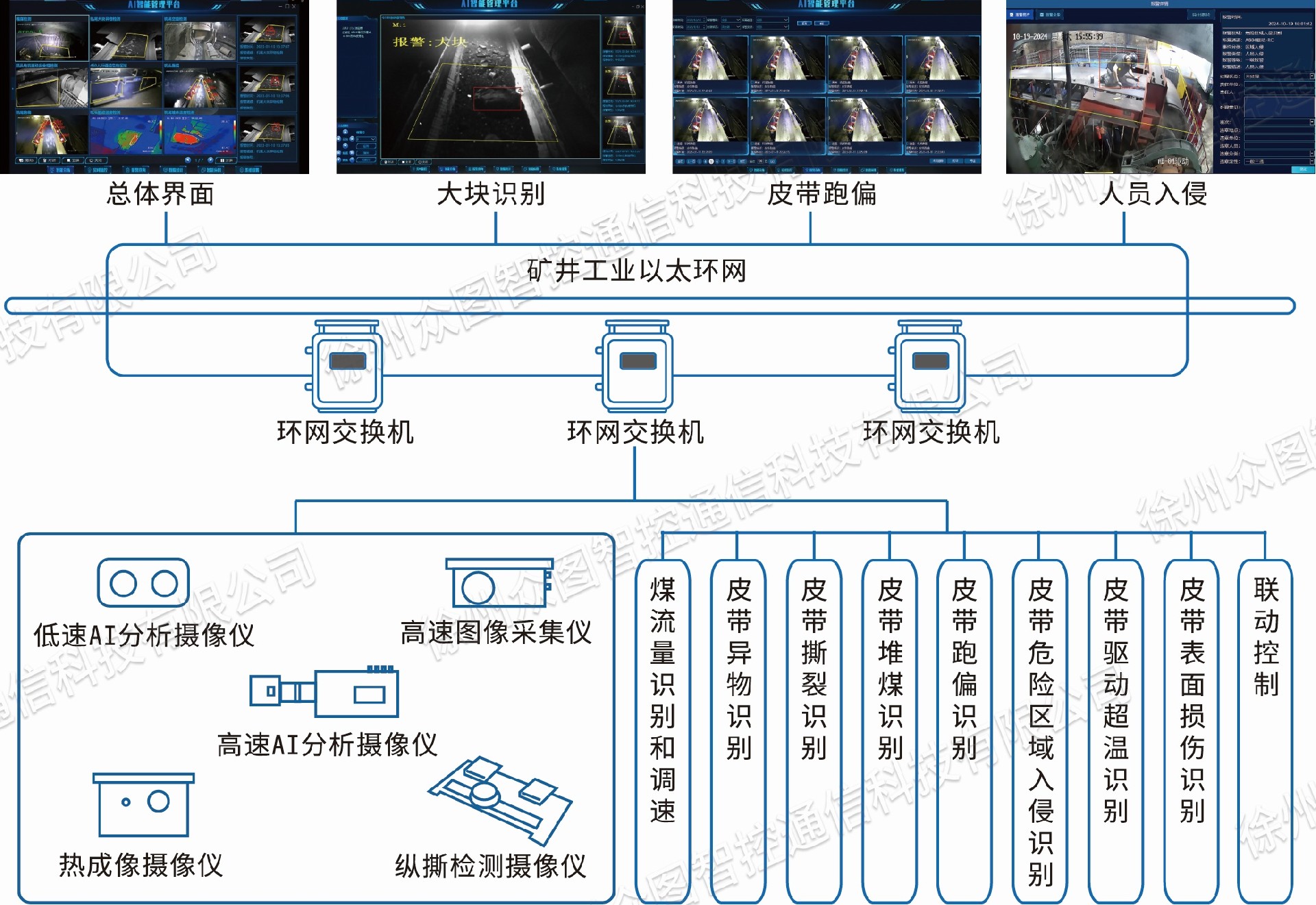 系统组成图