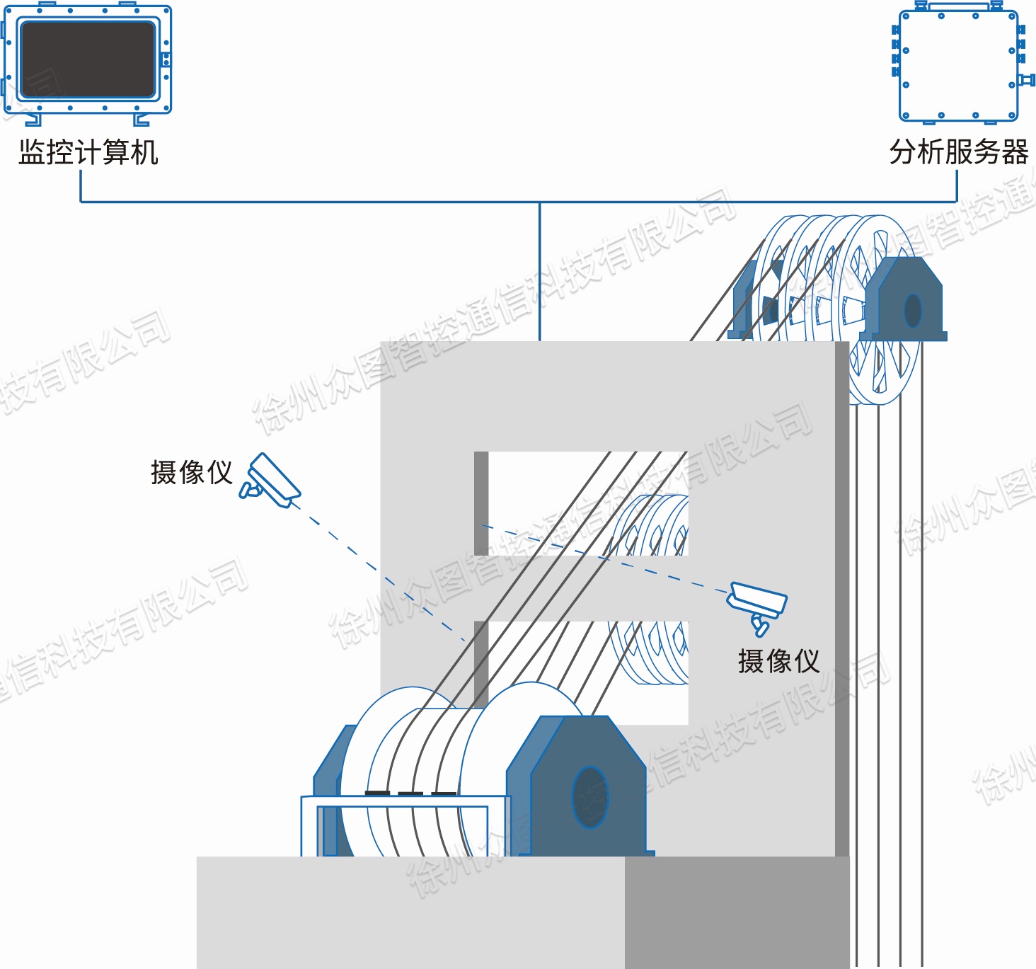 系统组成图