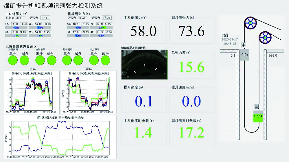 煤矿提升机AI视频识别张力检测系统