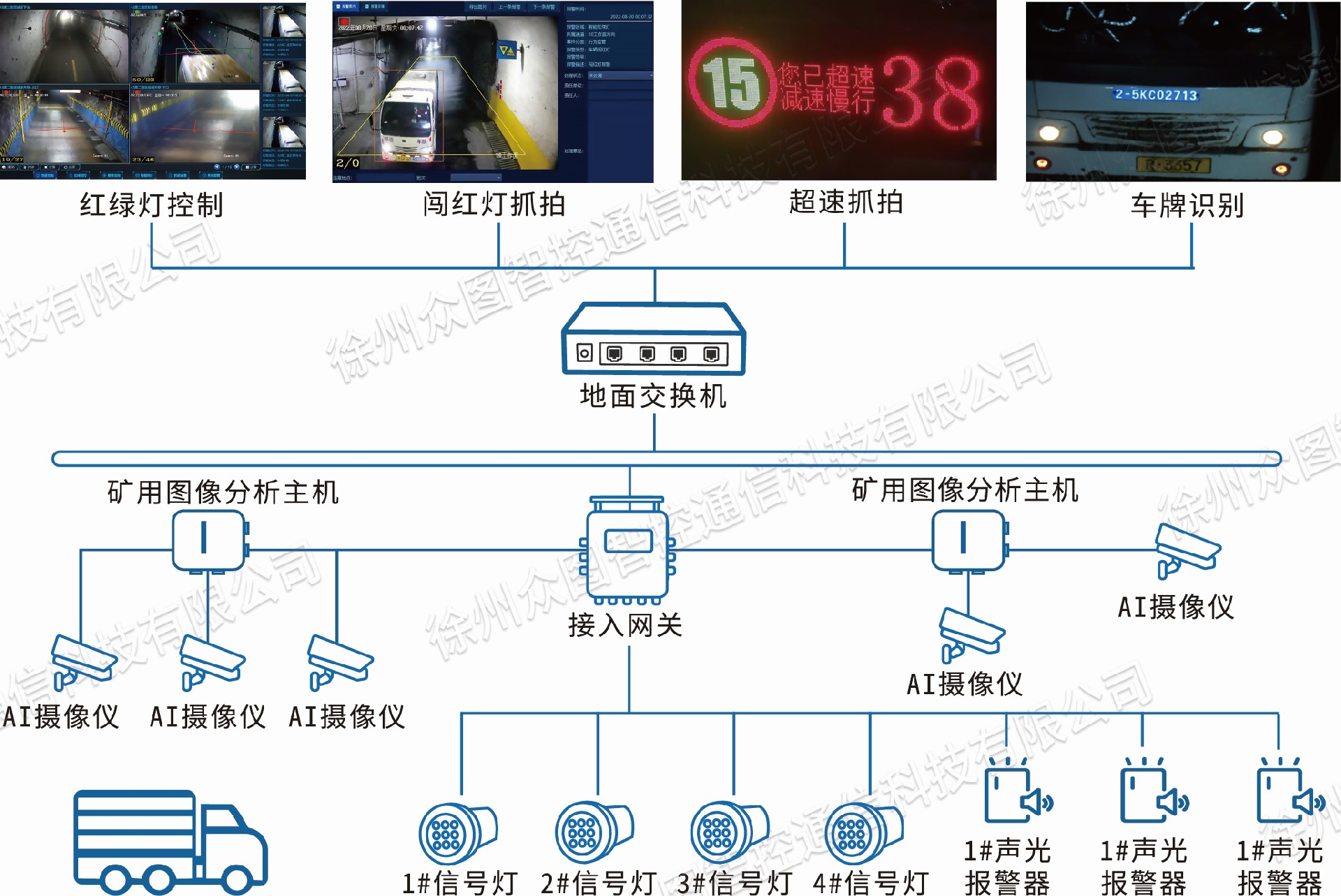 系统组成图
