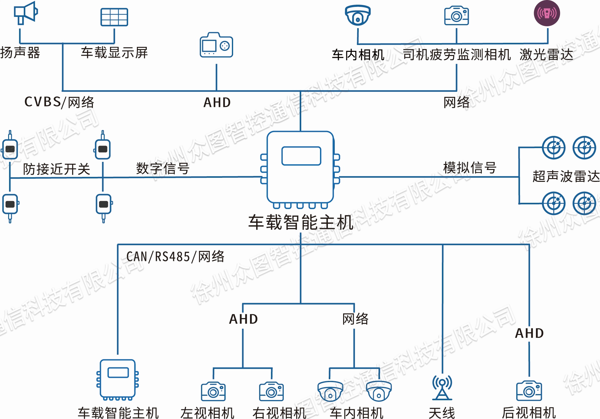 系统组成图