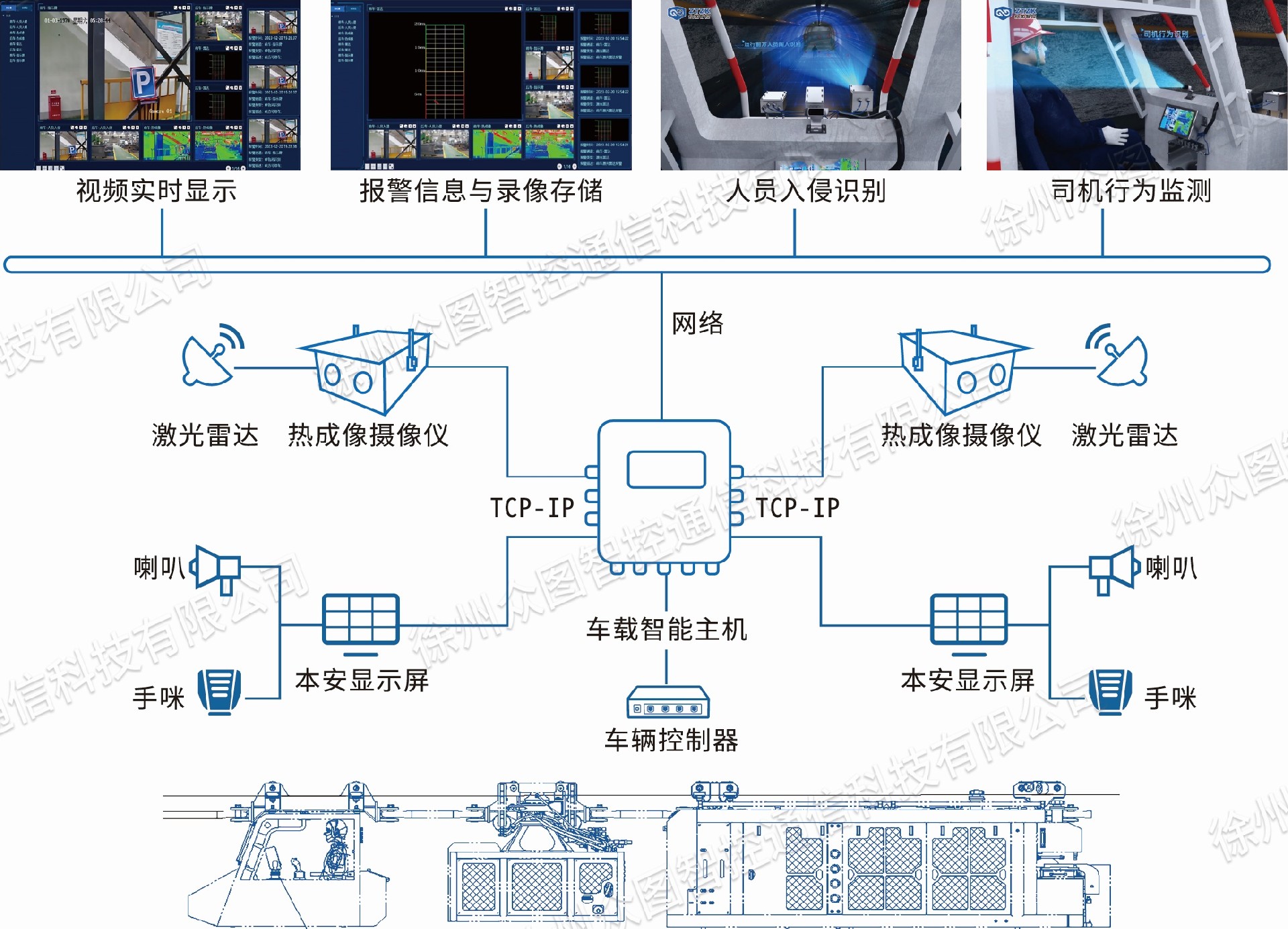 系统组成图