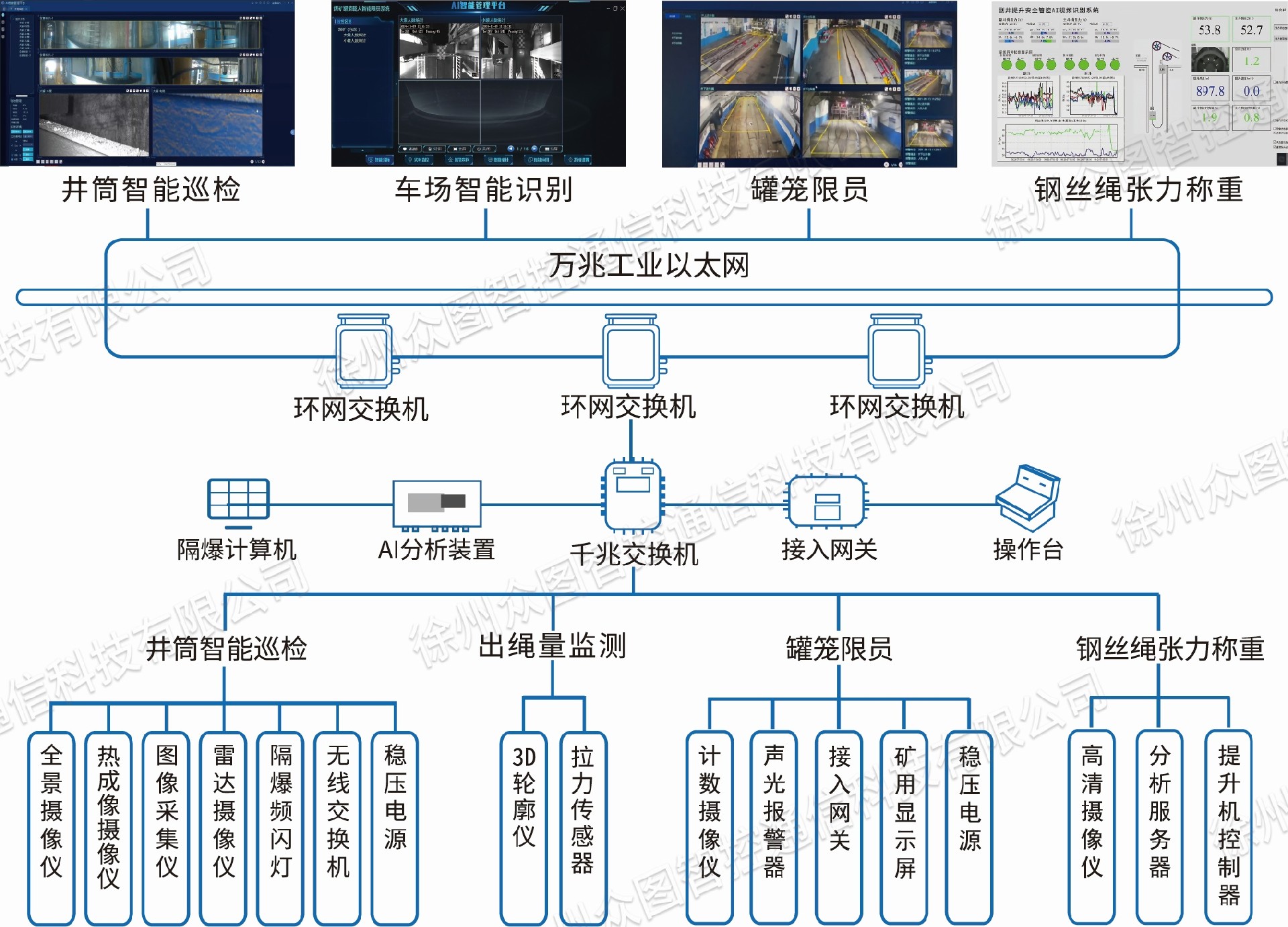 系统组成图