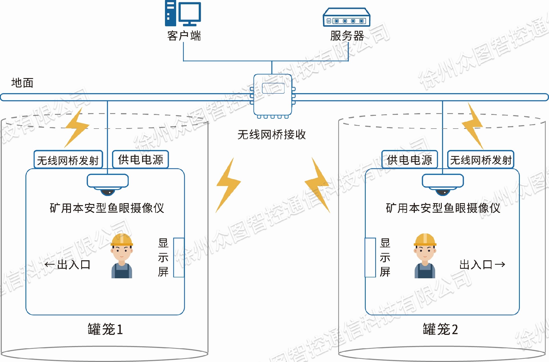 系统组成图