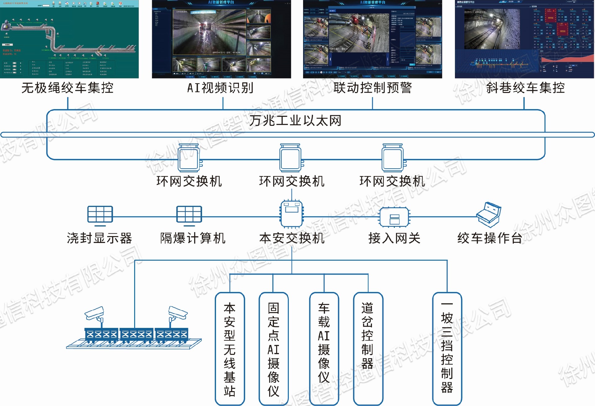 系统组成图