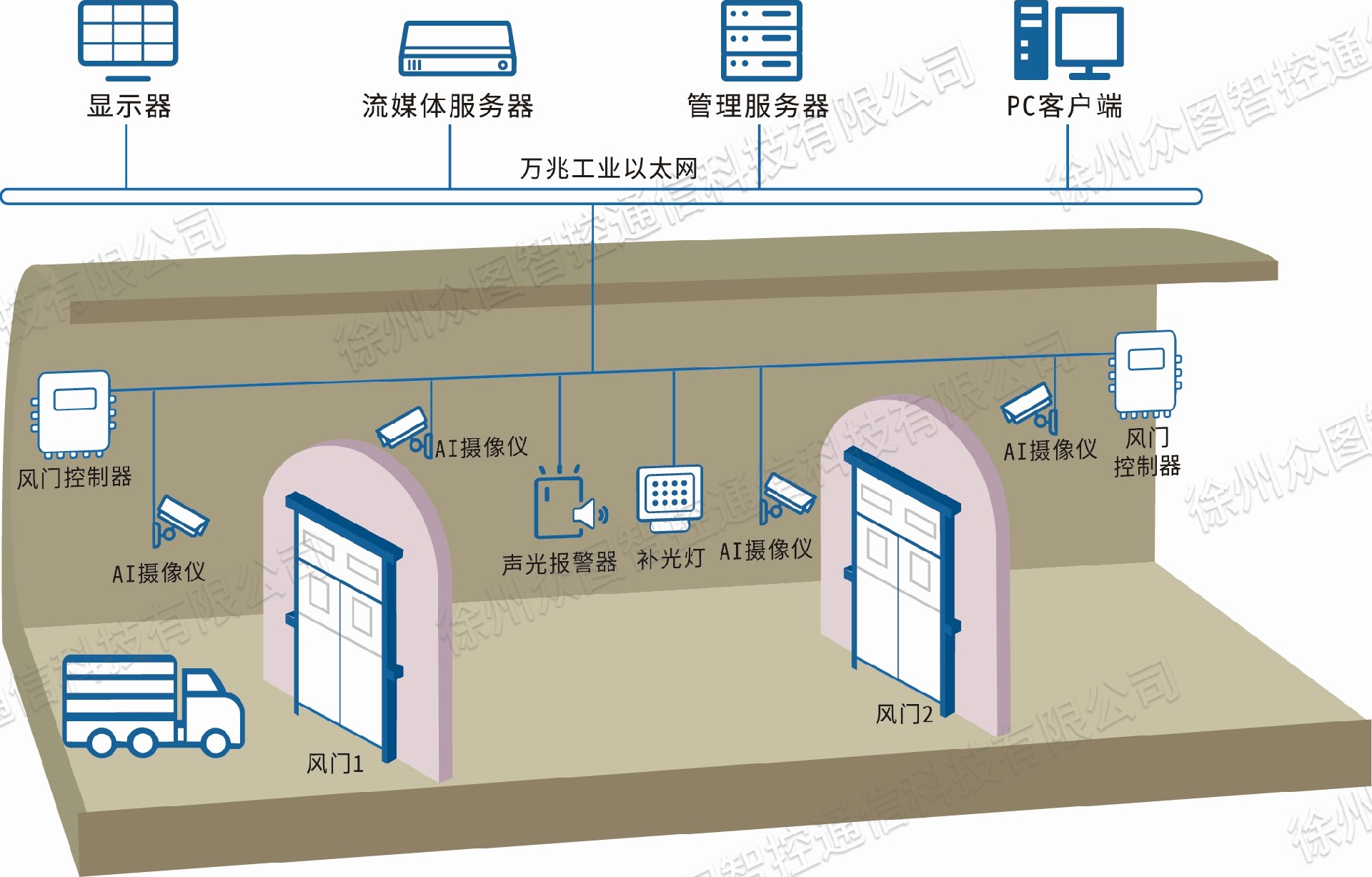 系统组成图