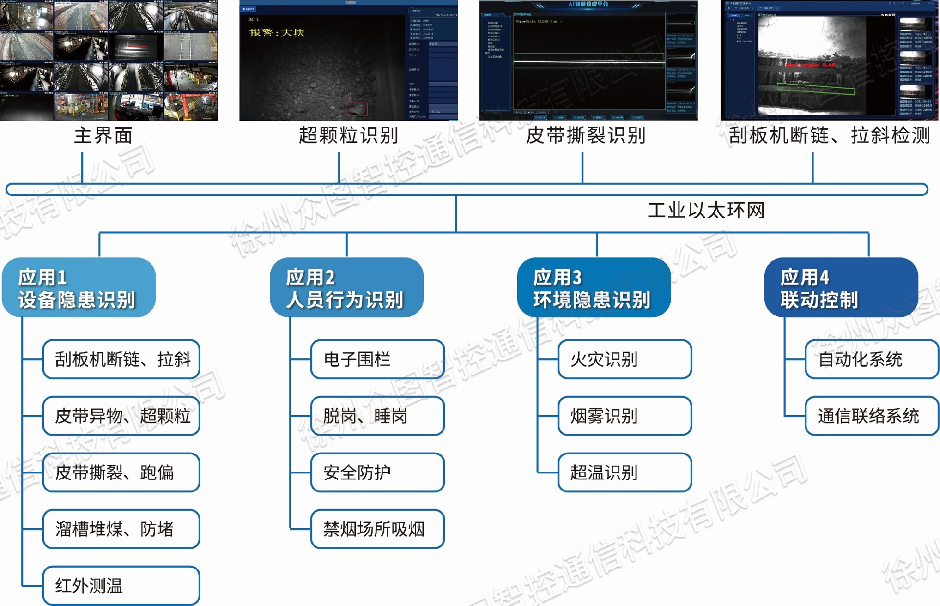 系统组成图