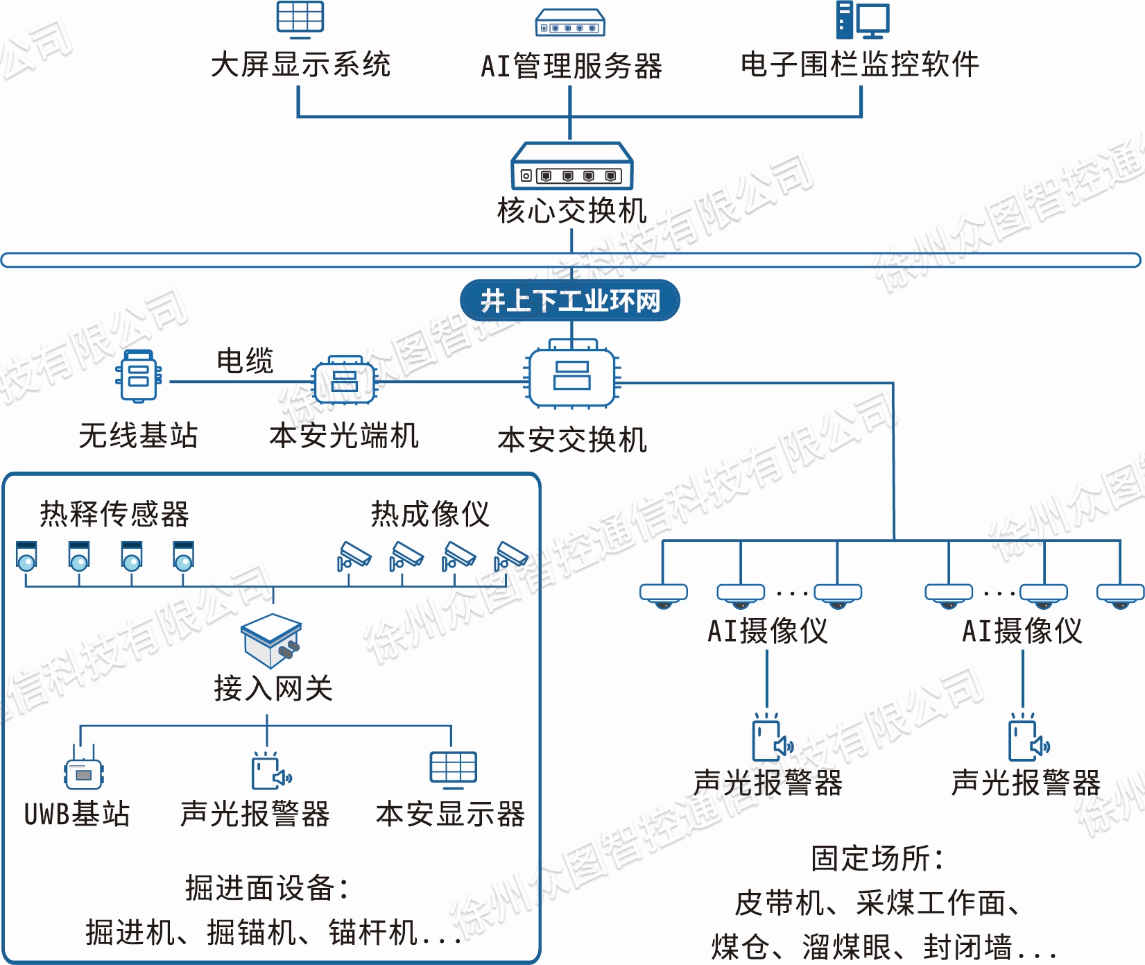 系统组成图