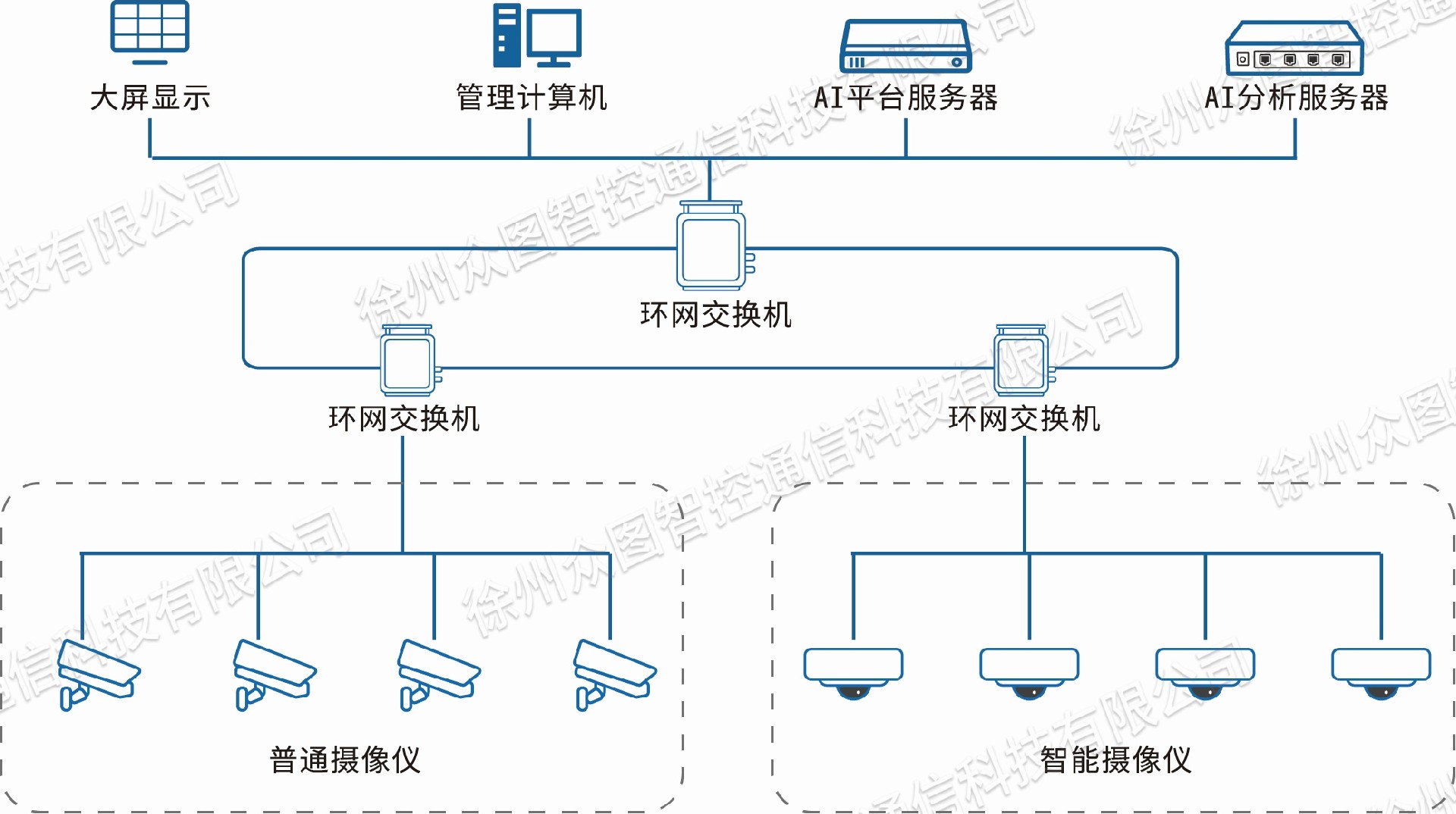 系统组成图