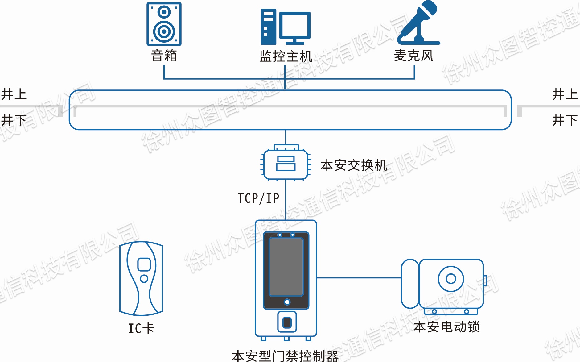 系统组成图