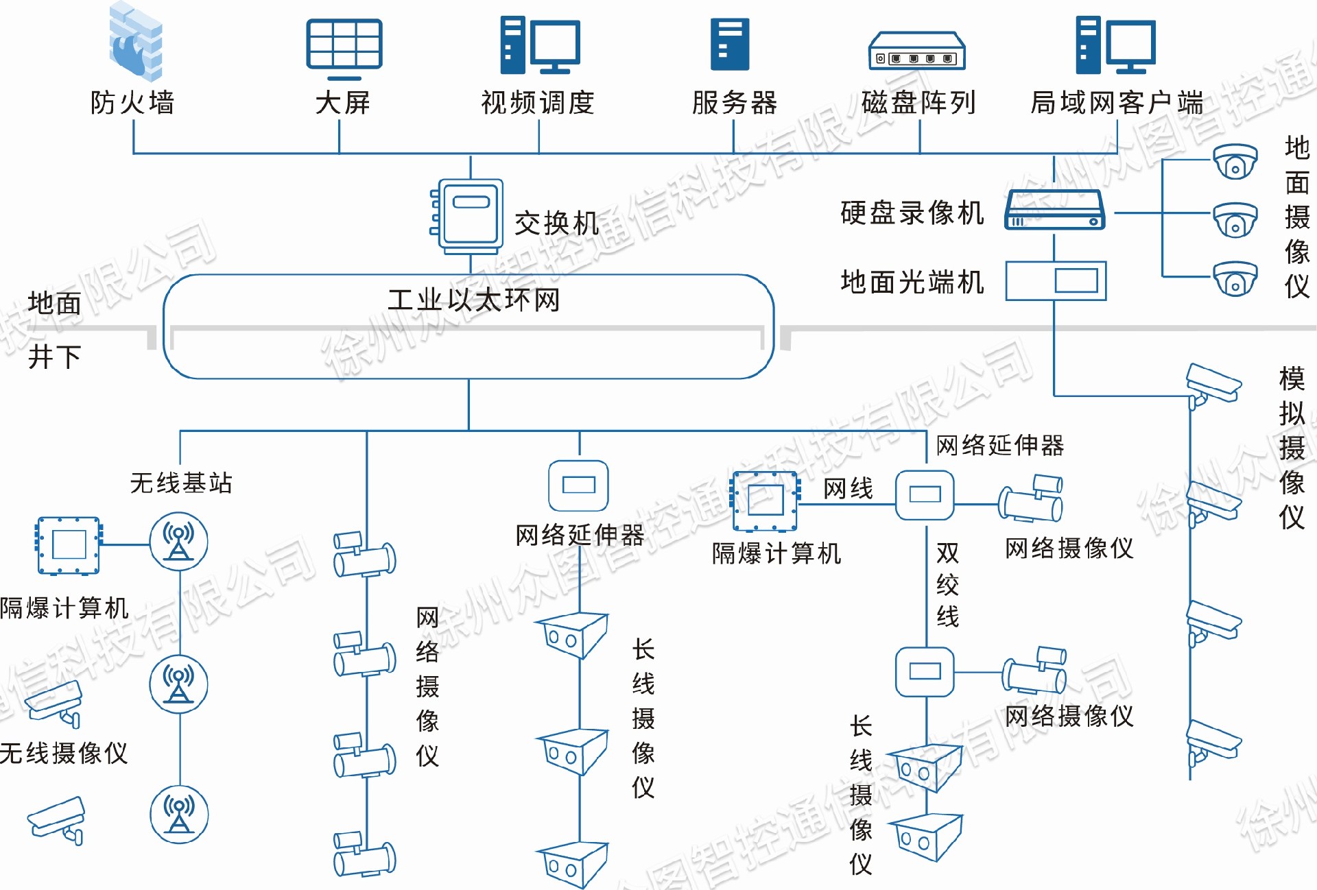 系统组成图