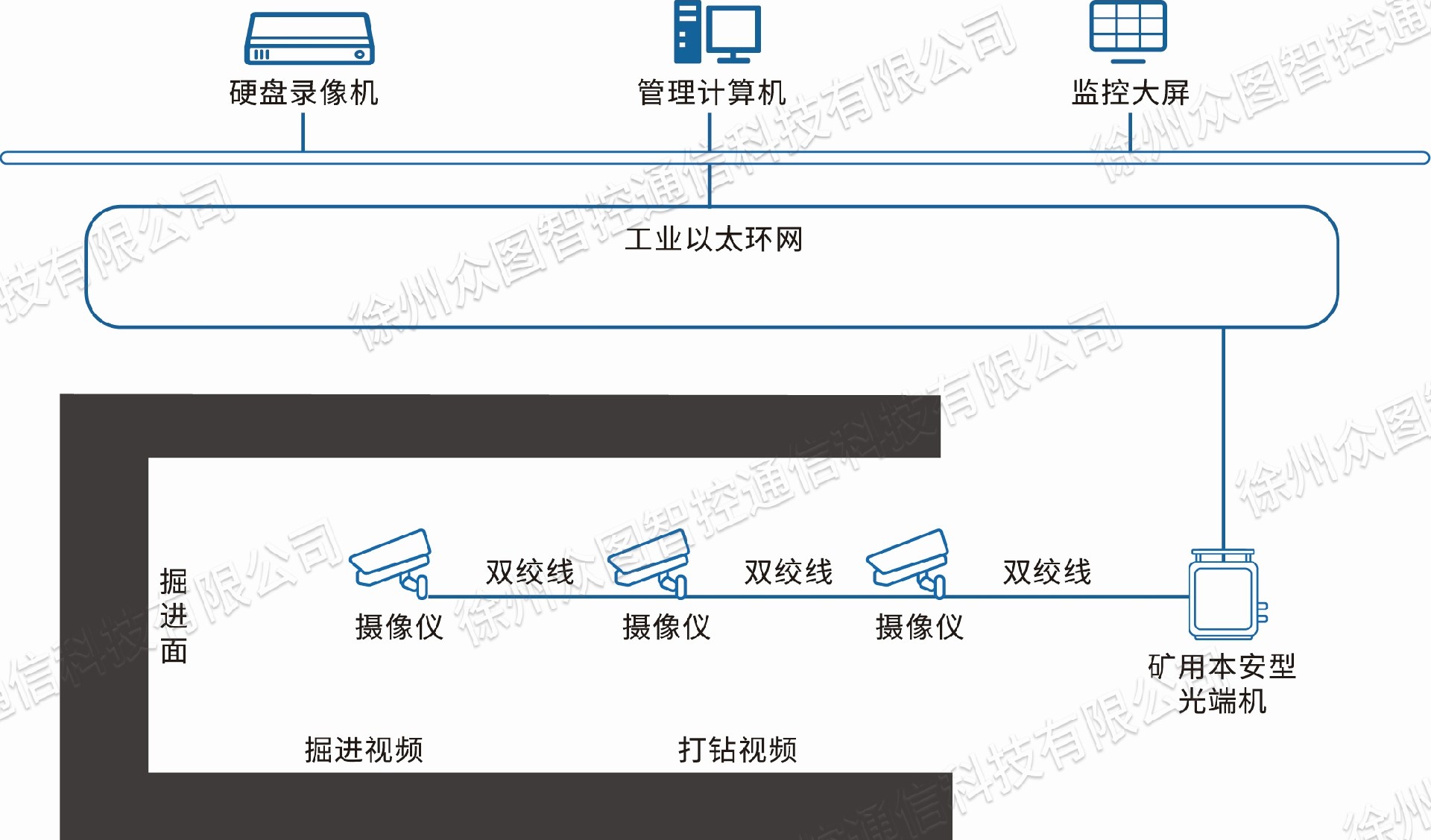 系统组成图