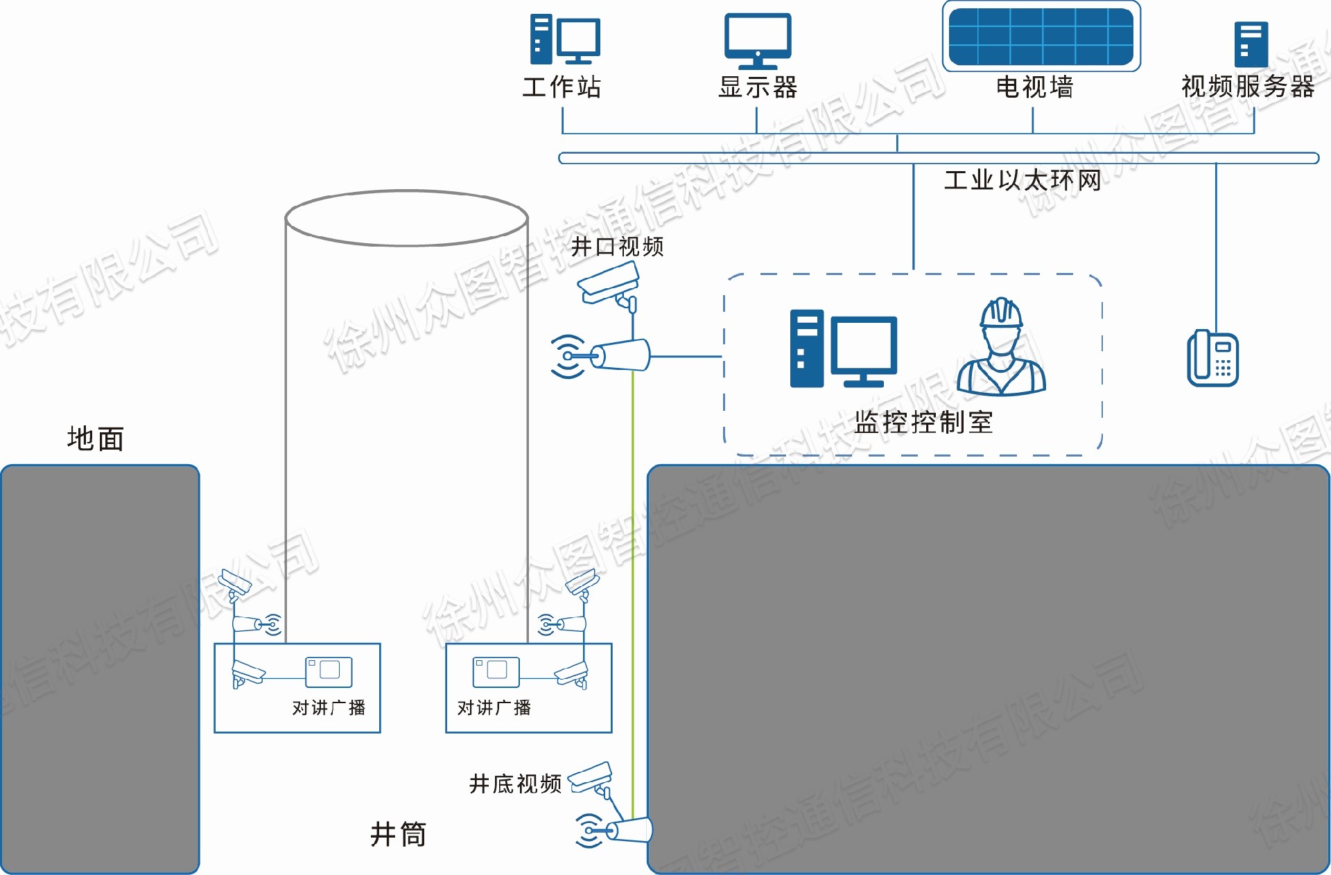 系统组成图