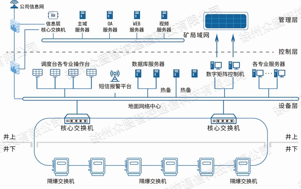 系统组成图